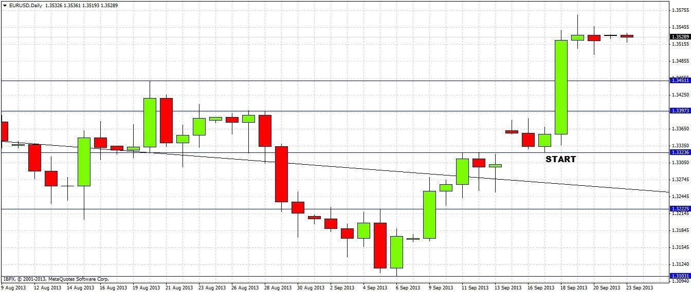 EURUSD Daily EURUSD Daily 92313
